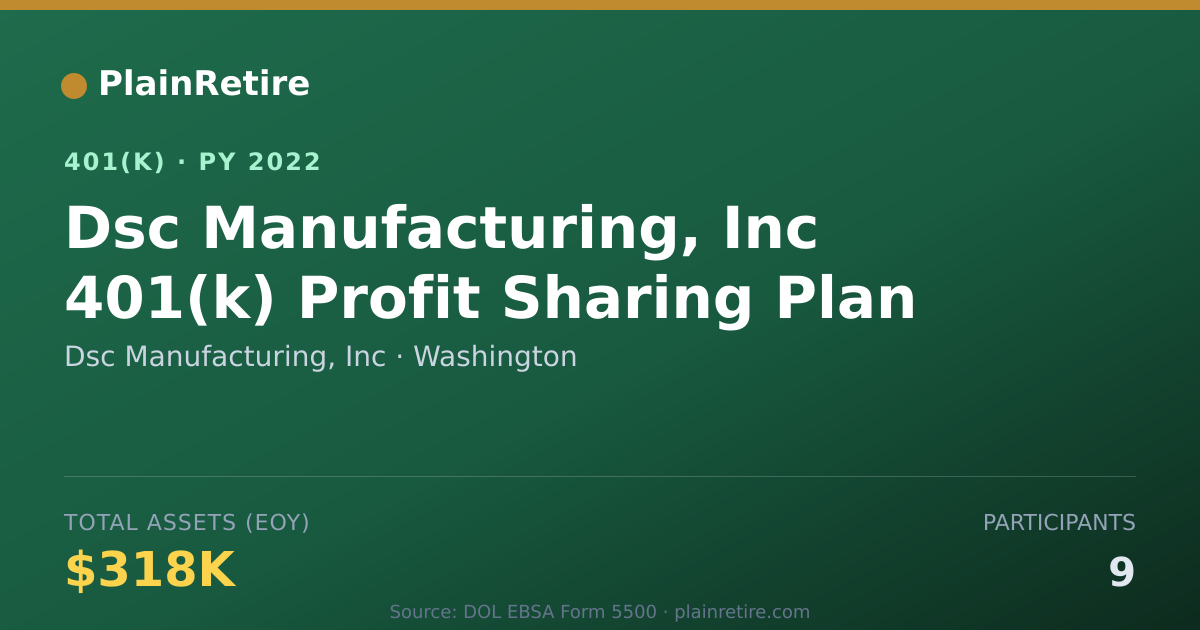 Shareable card for Dsc Manufacturing, Inc 401(k) Plan (2022)