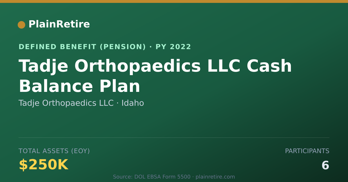 Shareable card for Tadje Orthopaedics LLC Pension Plan (2022)