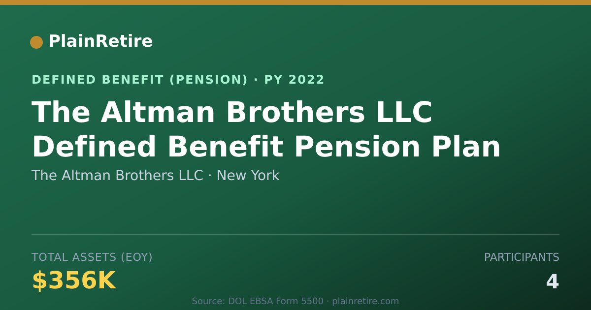 Shareable card for The Altman Brothers LLC Pension Plan (2022)