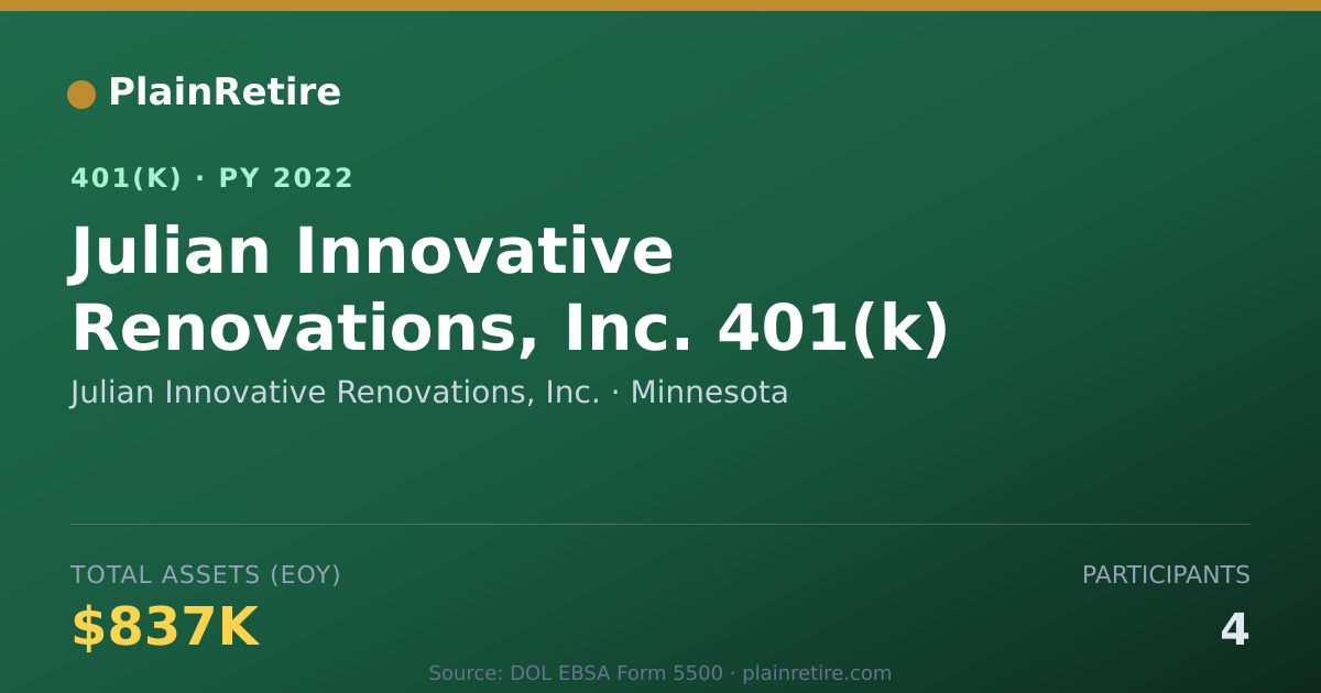 Shareable card for Julian Innovative Renovations, Inc. 401(k) Plan (2022)