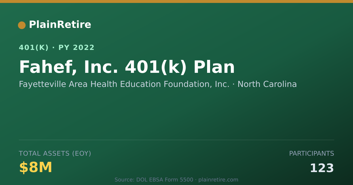 Shareable card for Fayetteville Area Health Education Founda 401(k) Plan (2022)