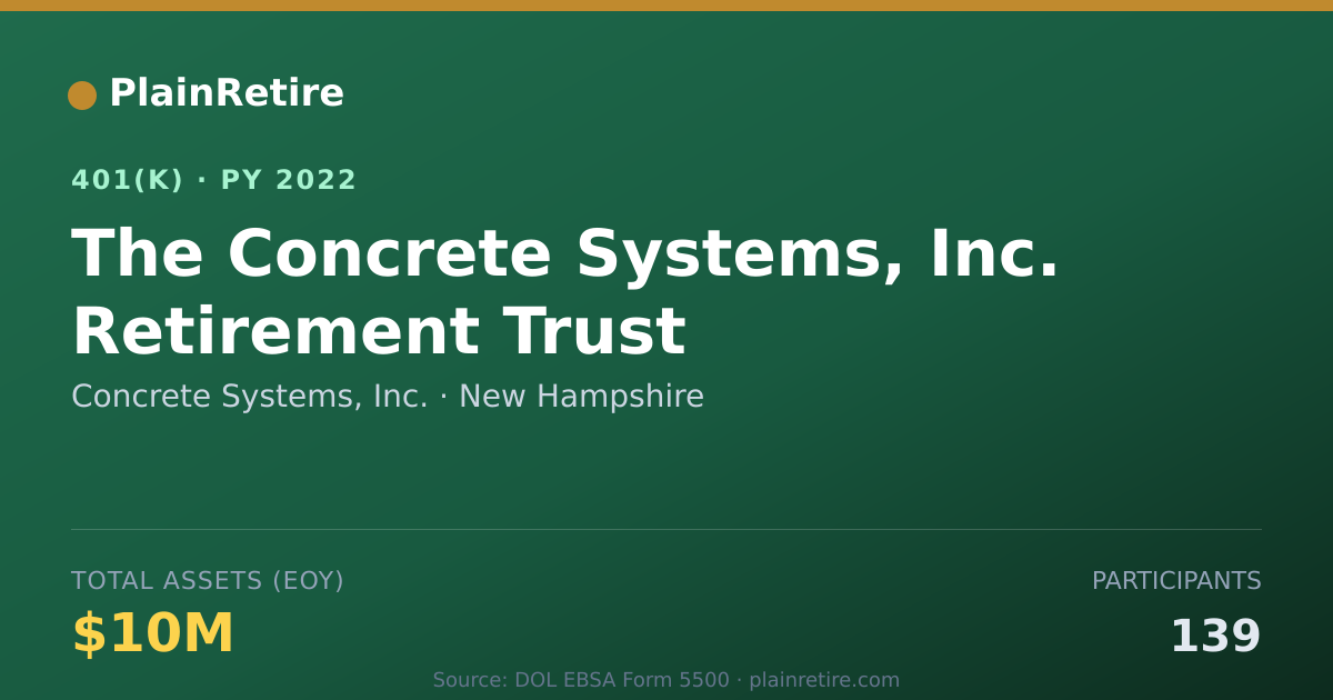 Shareable card for Concrete Systems, Inc. 401(k) Plan (2022)