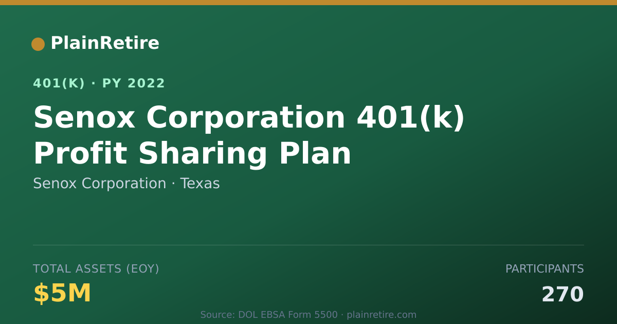 Shareable card for Senox Corporation 401(k) Plan (2022)