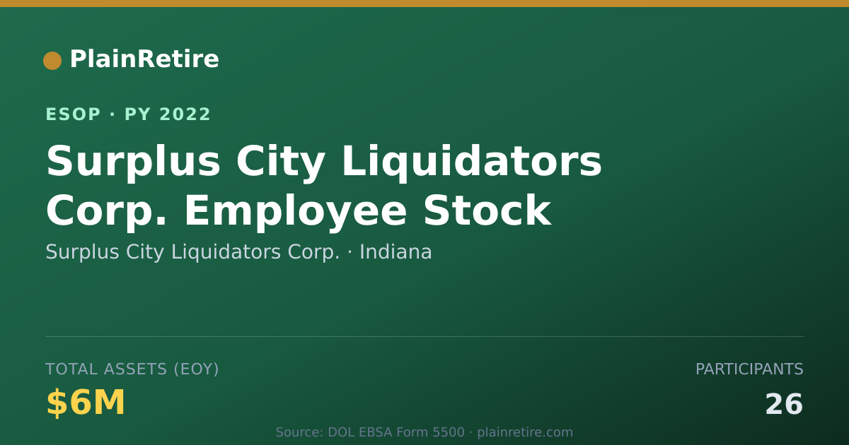 Shareable card for Surplus City Liquidators Corp. ESOP (2022)