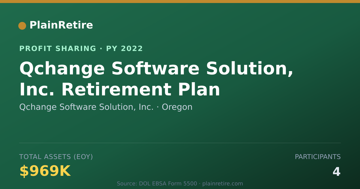 Shareable card for Qchange Software Solution, Inc. Profit Sharing Plan (2022)
