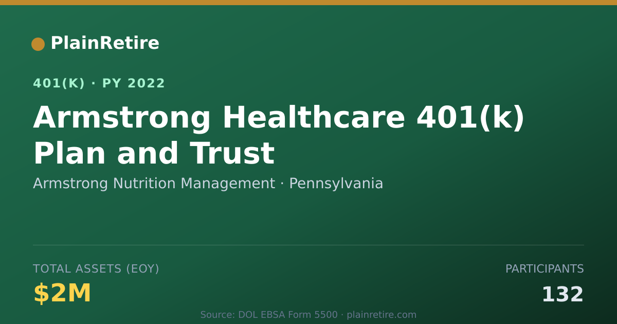 Shareable card for Armstrong Nutrition Management 401(k) Plan (2022)