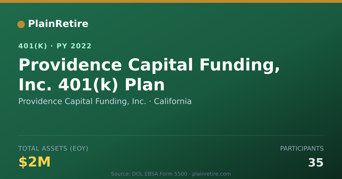 Shareable card for Providence Capital Funding, Inc. 401(k) Plan (2022)