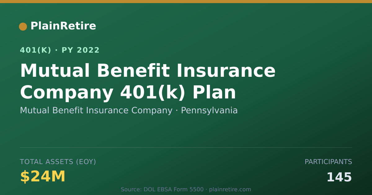 Shareable card for Mutual Benefit Insurance Company 401(k) Plan (2022)