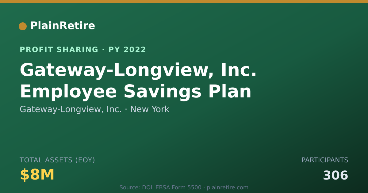 Shareable card for Gateway-Longview, Inc. Profit Sharing Plan (2022)