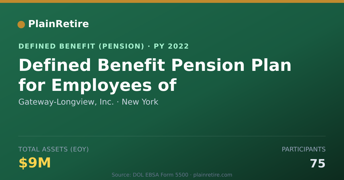 Shareable card for Gateway-Longview, Inc. Pension Plan (2022)