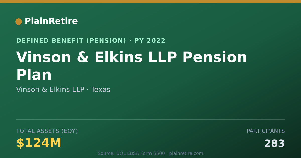 Shareable card for Vinson & Elkins LLP Pension Plan (2022)