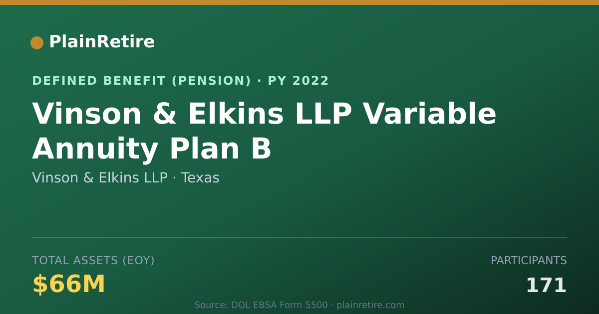 Shareable card for Vinson & Elkins LLP Pension Plan (2022)