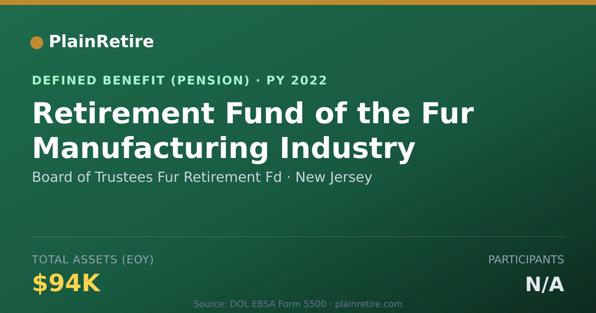 Shareable card for Board of Trustees Fur Retirement Fd Pension Plan (2022)