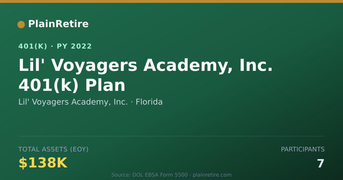 Shareable card for Lil' Voyagers Academy, Inc. 401(k) Plan (2022)