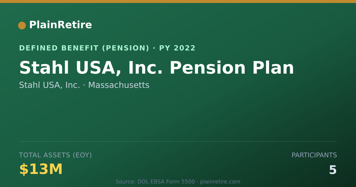 Shareable card for Stahl USA, Inc. Pension Plan (2022)
