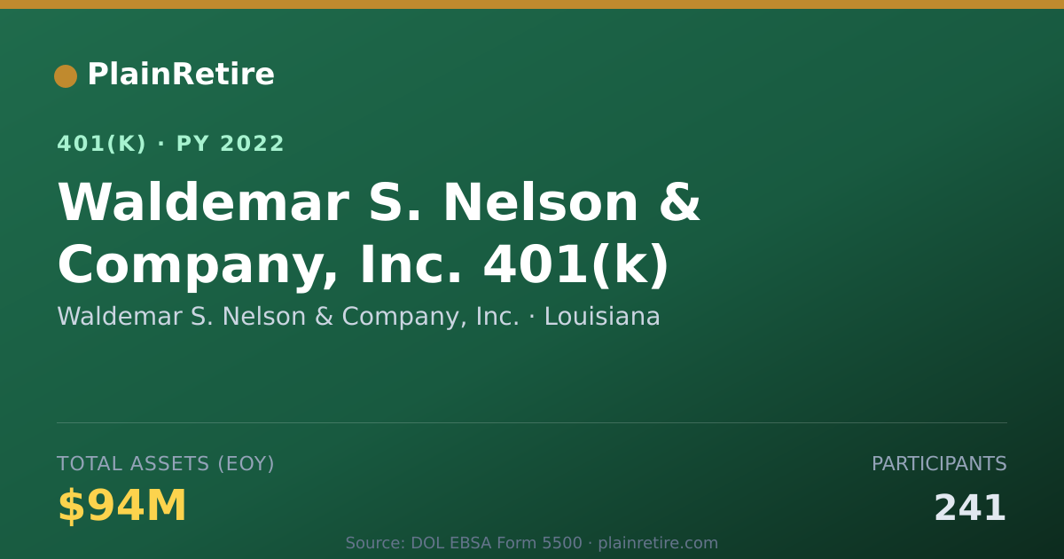 Shareable card for Waldemar S. Nelson & Company, Inc. 401(k) Plan (2022)