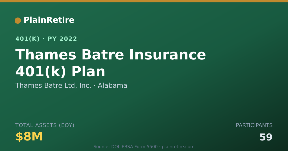 Shareable card for Thames Batre Ltd, Inc. 401(k) Plan (2022)