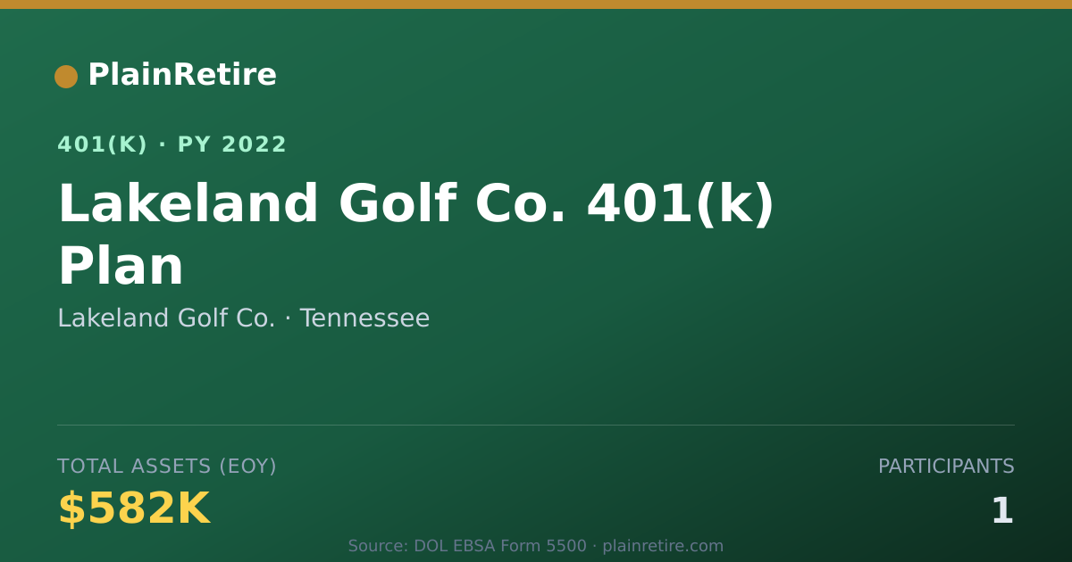 Shareable card for Lakeland Golf Co. 401(k) Plan (2022)