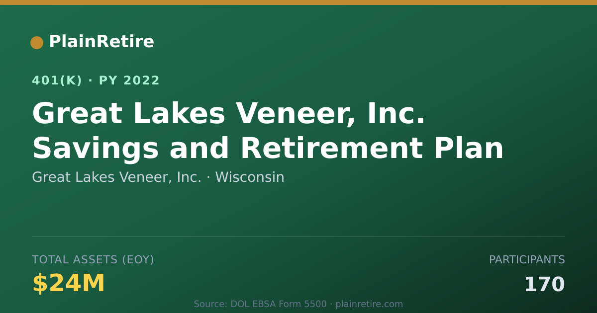 Shareable card for Great Lakes Veneer, Inc. 401(k) Plan (2022)