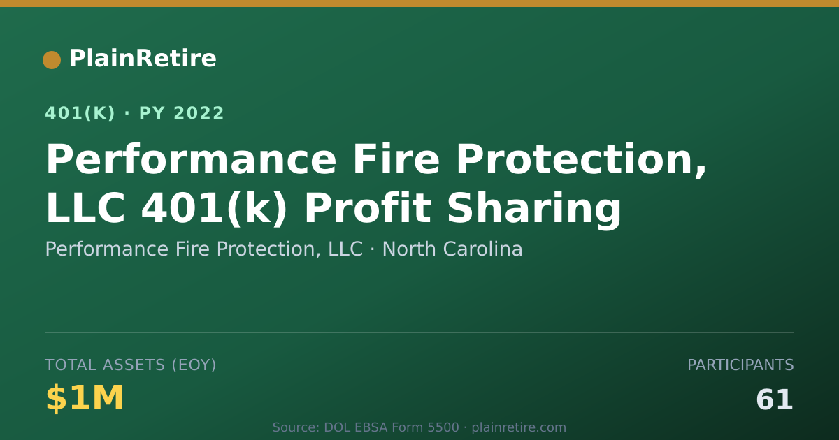 Shareable card for Performance Fire Protection, LLC 401(k) Plan (2022)