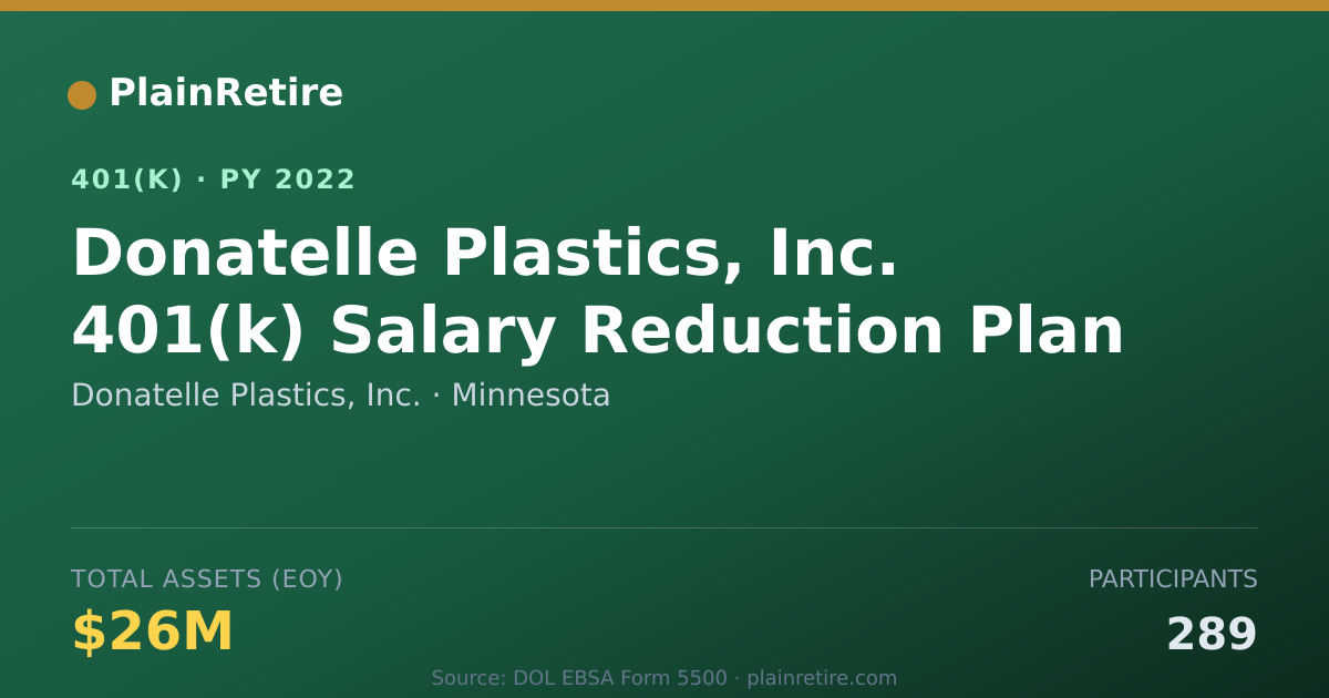 Shareable card for Donatelle Plastics, Inc. 401(k) Plan (2022)