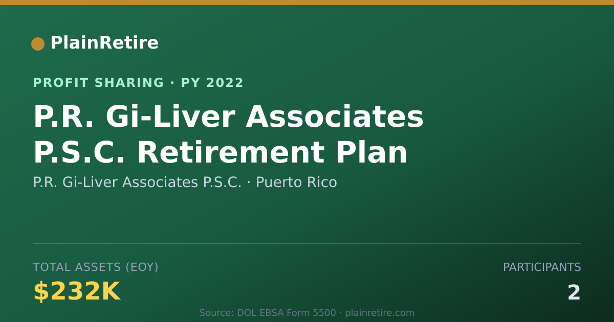 Shareable card for P.R. Gi-Liver Associates P.S.C. Profit Sharing Plan (2022)