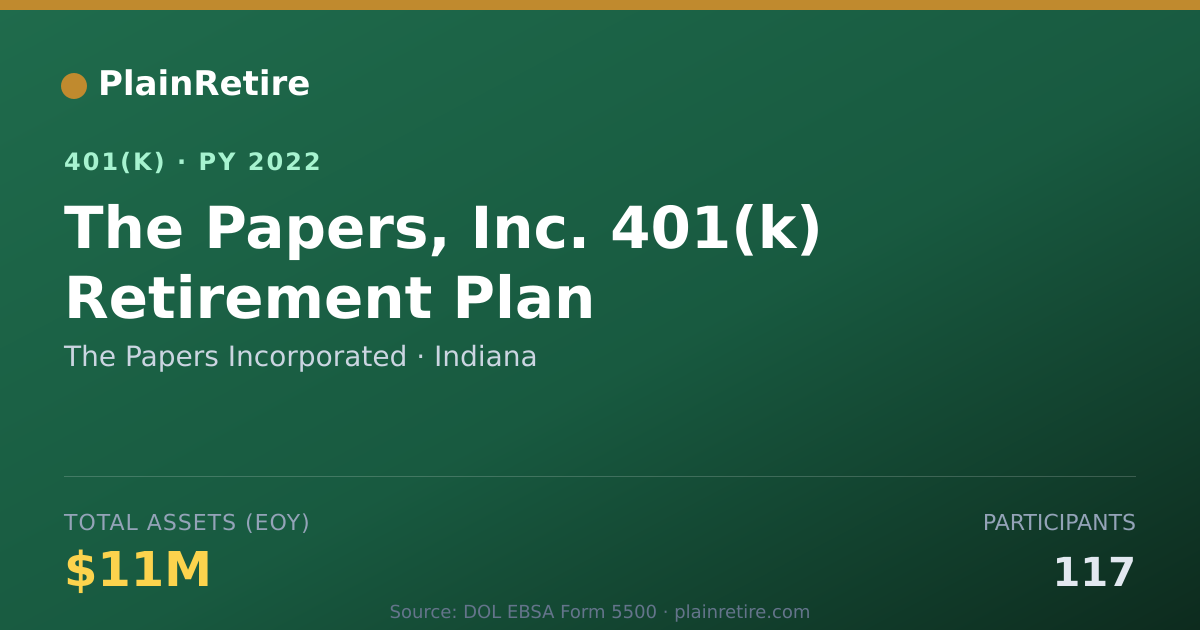 Shareable card for The Papers Incorporated 401(k) Plan (2022)