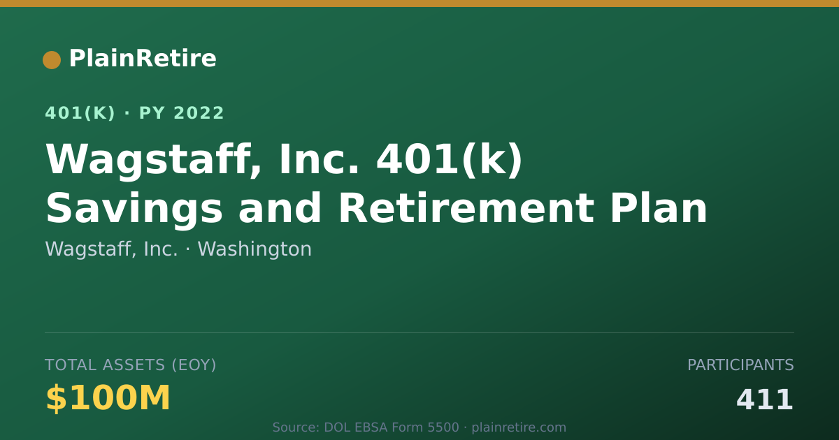 Shareable card for Wagstaff, Inc. 401(k) Plan (2022)