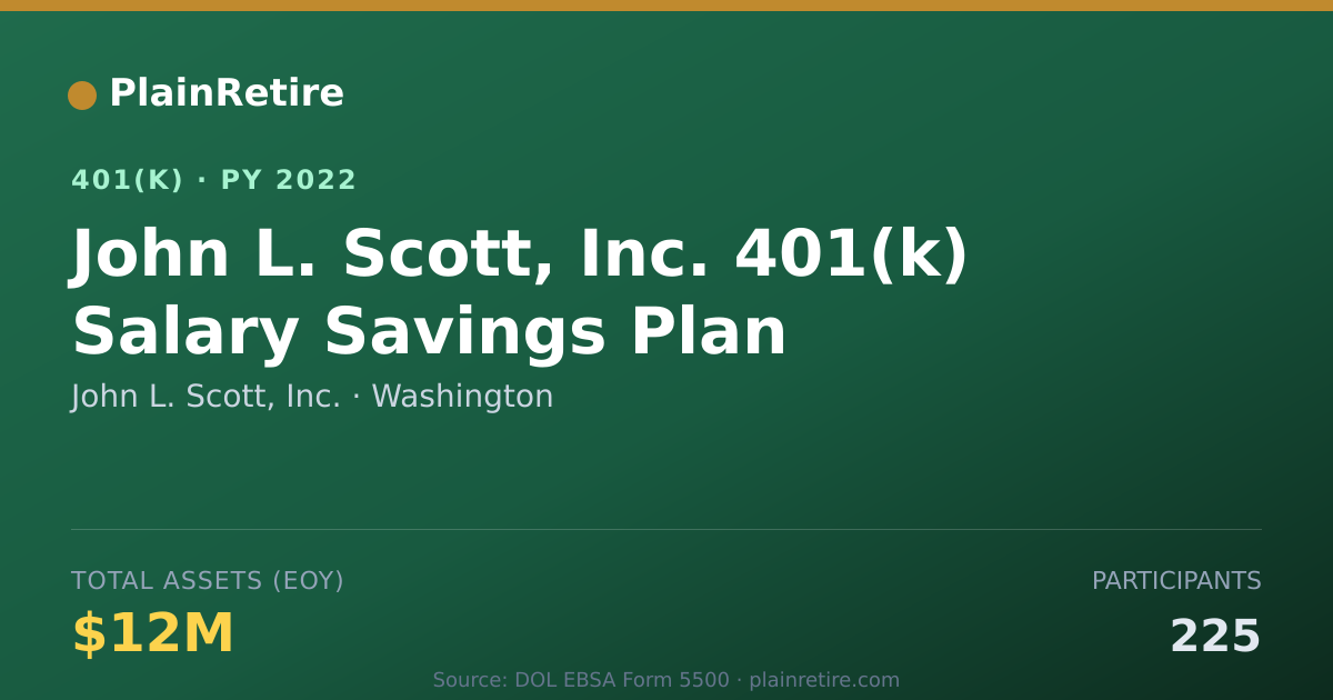 Shareable card for John L. Scott, Inc. 401(k) Plan (2022)