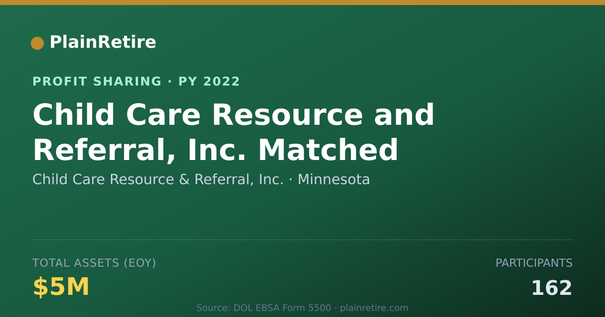Shareable card for Child Care Resource & Referral, I Profit Sharing Plan (2022)