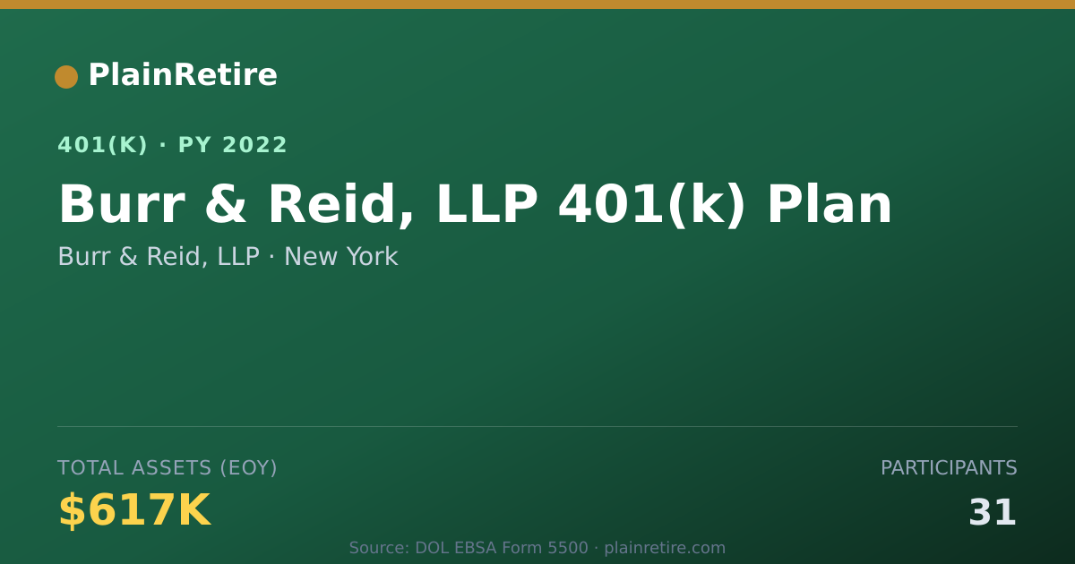Shareable card for Burr & Reid, LLP 401(k) Plan (2022)