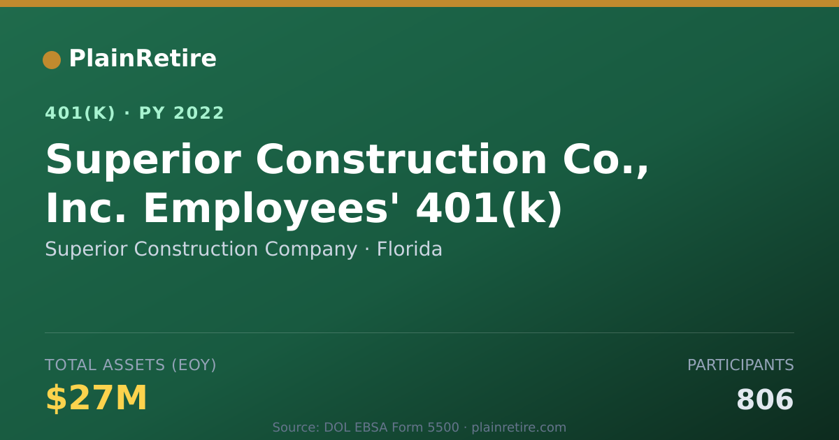 Shareable card for Superior Construction Company 401(k) Plan (2022)