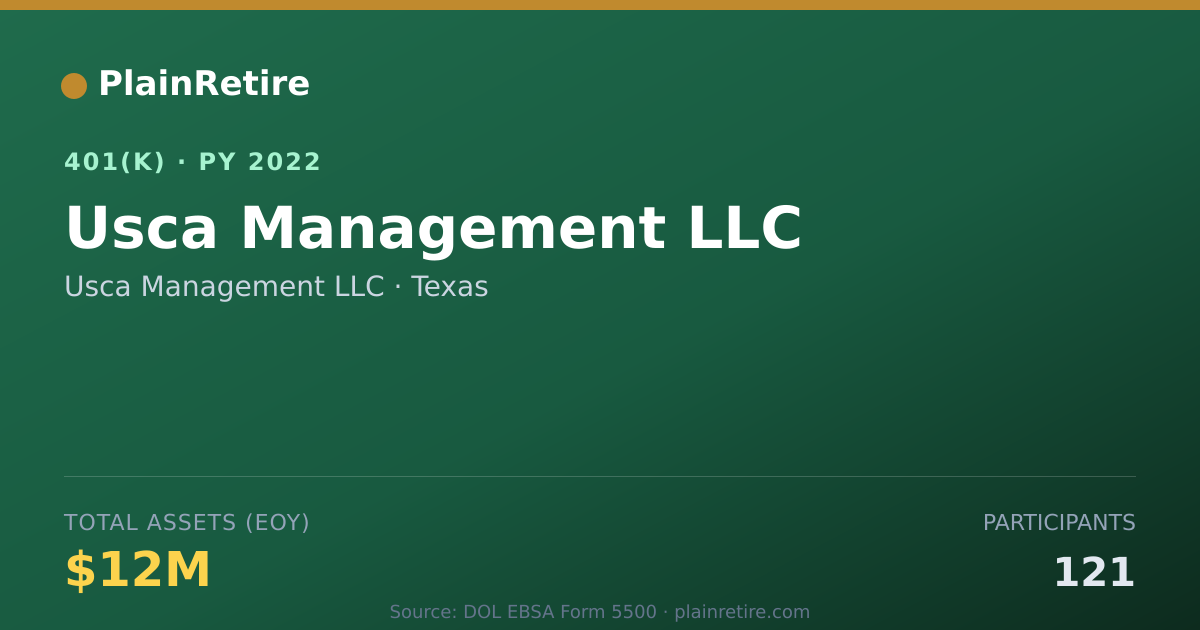 Shareable card for Usca Management LLC 401(k) Plan (2022)