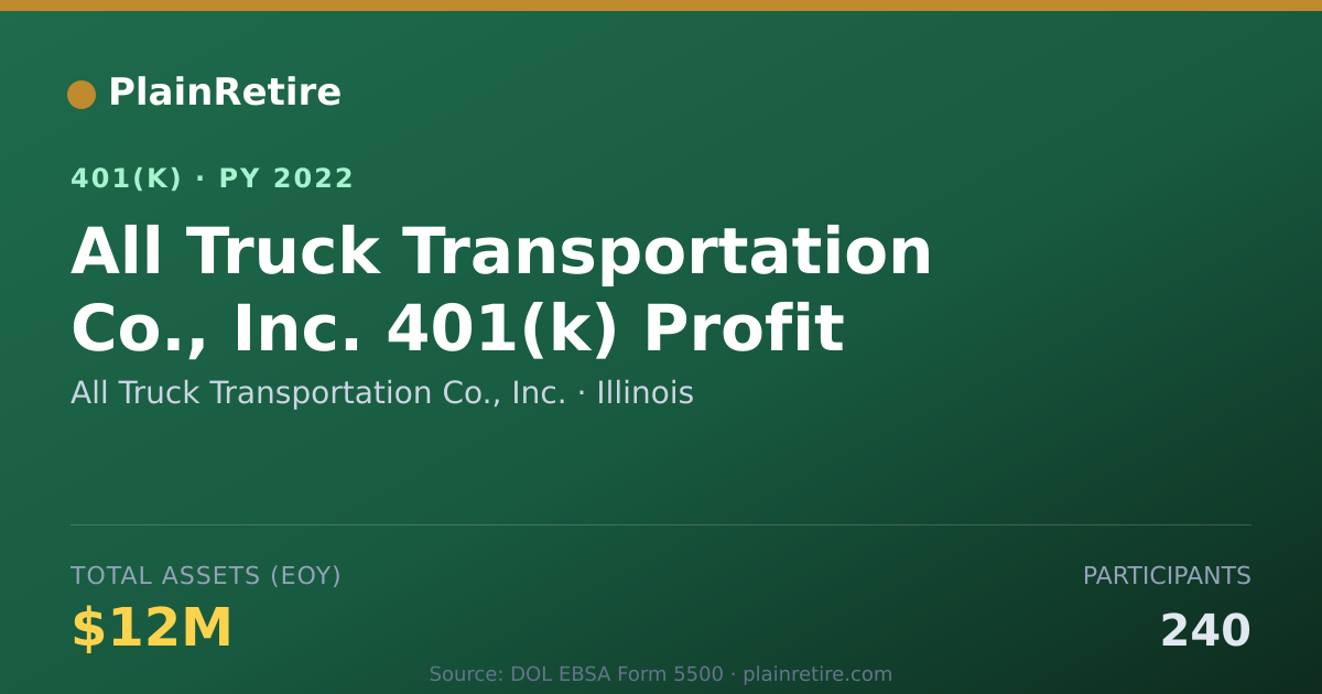 Shareable card for All Truck Transportation Co., Inc. 401(k) Plan (2022)