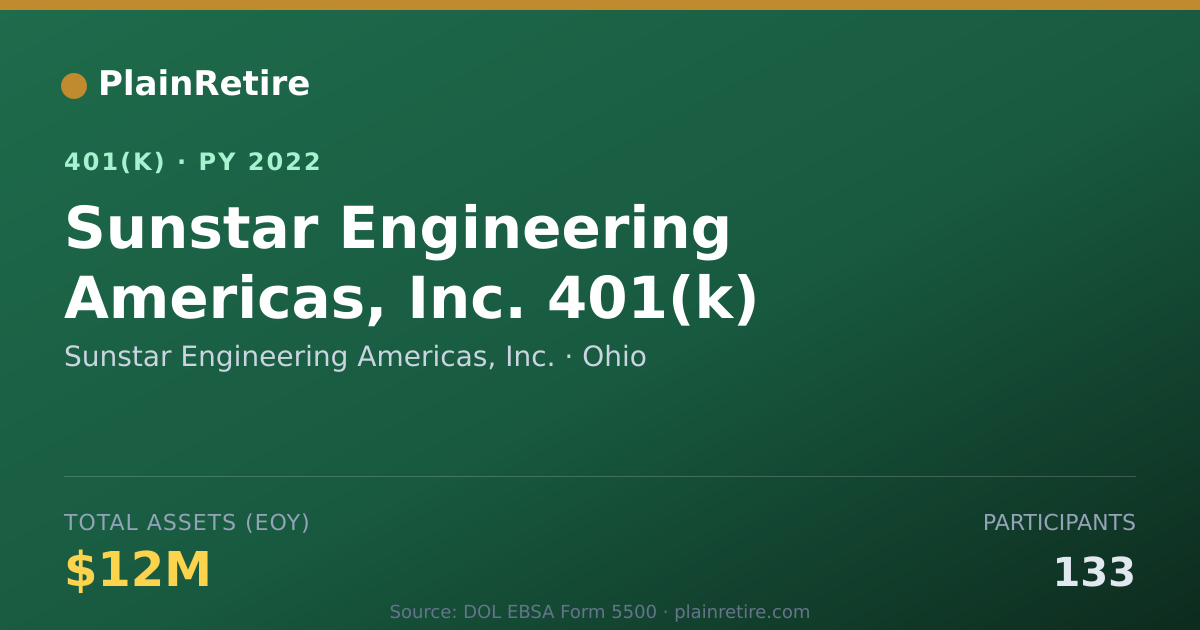 Shareable card for Sunstar Engineering Americas, Inc. 401(k) Plan (2022)
