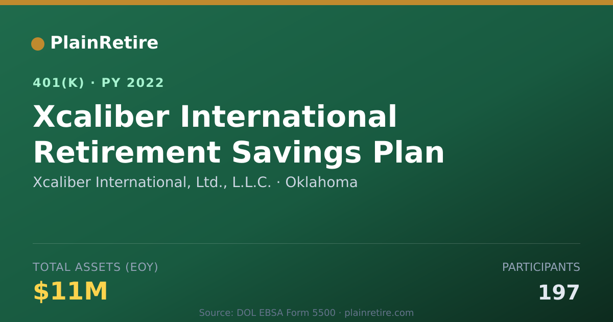 Shareable card for Xcaliber International, Ltd., L.L.C. 401(k) Plan (2022)