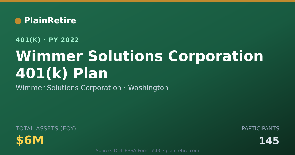Shareable card for Wimmer Solutions Corporation 401(k) Plan (2022)