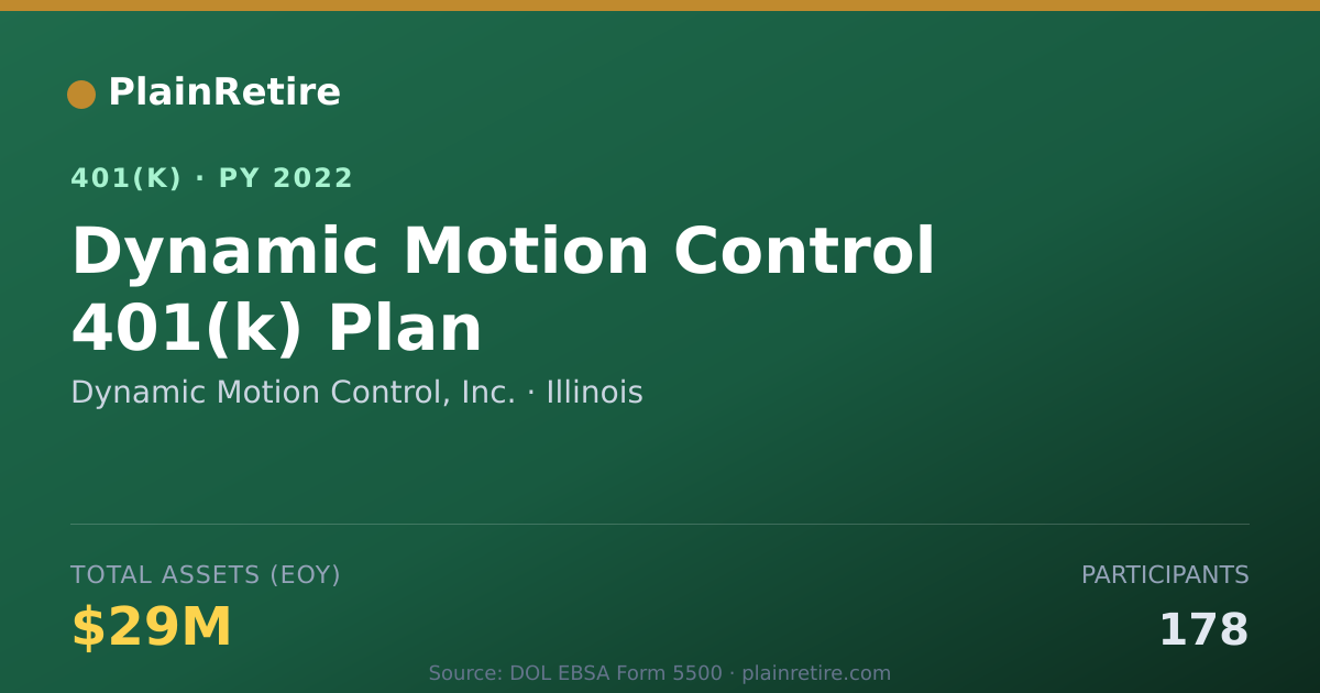 Shareable card for Dynamic Motion Control, Inc. 401(k) Plan (2022)