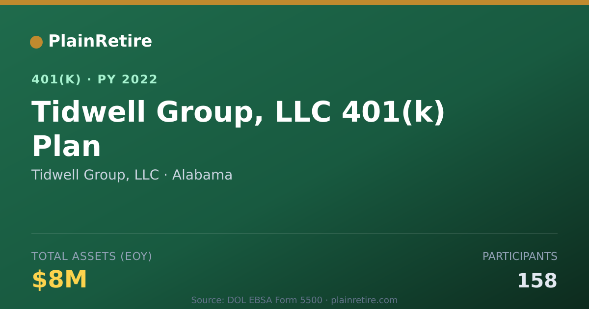 Shareable card for Tidwell Group, LLC 401(k) Plan (2022)