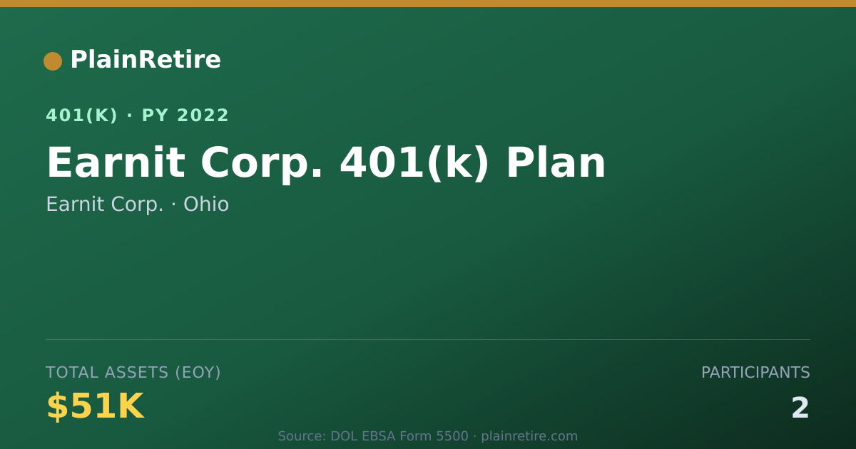 Shareable card for Earnit Corp. 401(k) Plan (2022)