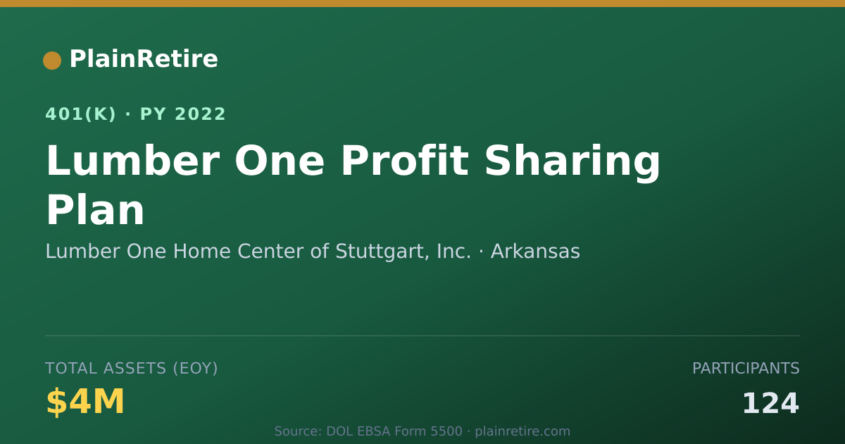 Shareable card for Lumber One Home Center of Stuttgart, Inc. 401(k) Plan (2022)