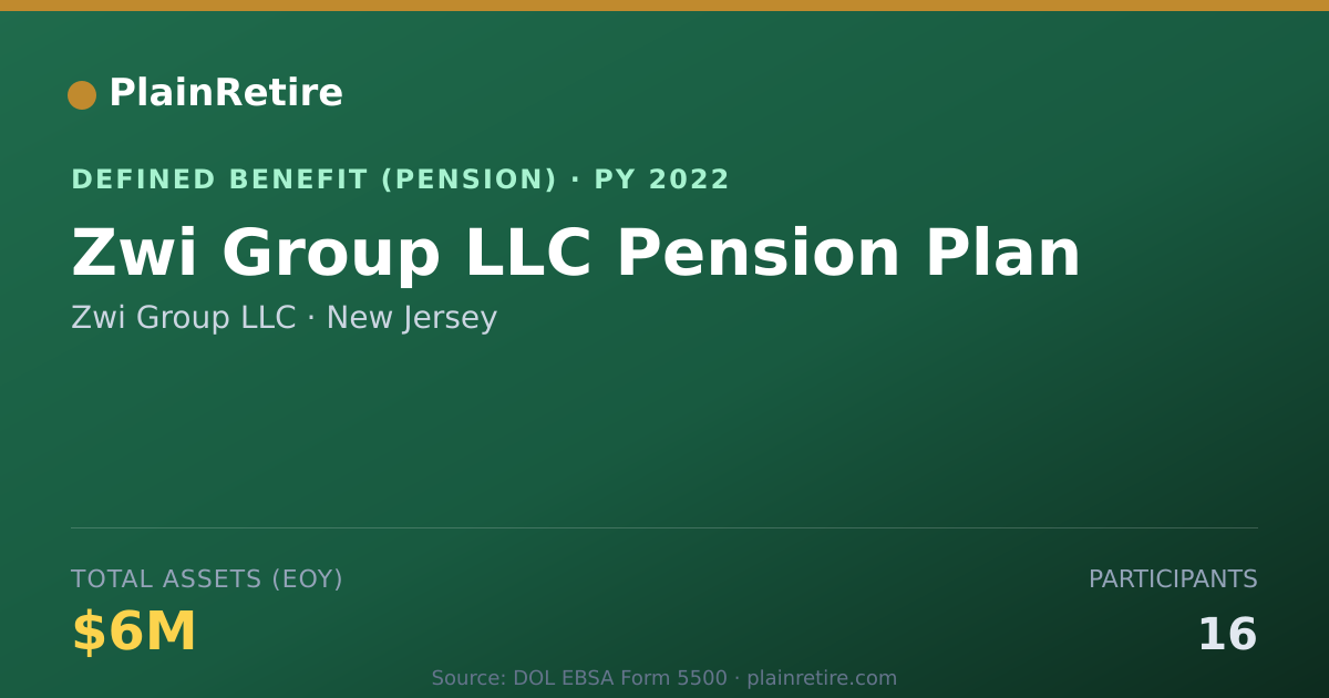 Shareable card for Zwi Group LLC Pension Plan (2022)