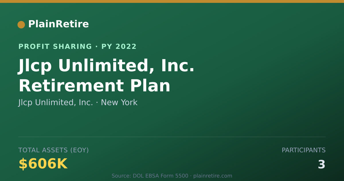 Shareable card for Jlcp Unlimited, Inc. Profit Sharing Plan (2022)