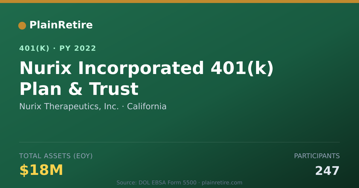 Shareable card for Nurix Therapeutics, Inc. 401(k) Plan (2022)