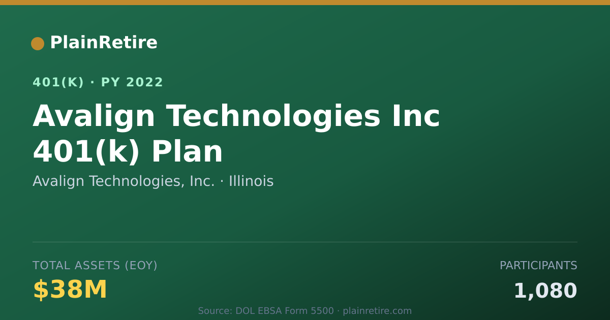 Shareable card for Avalign Technologies, Inc. 401(k) Plan (2022)