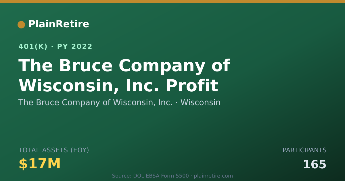 Shareable card for The Bruce Company of Wisconsin, Inc. 401(k) Plan (2022)