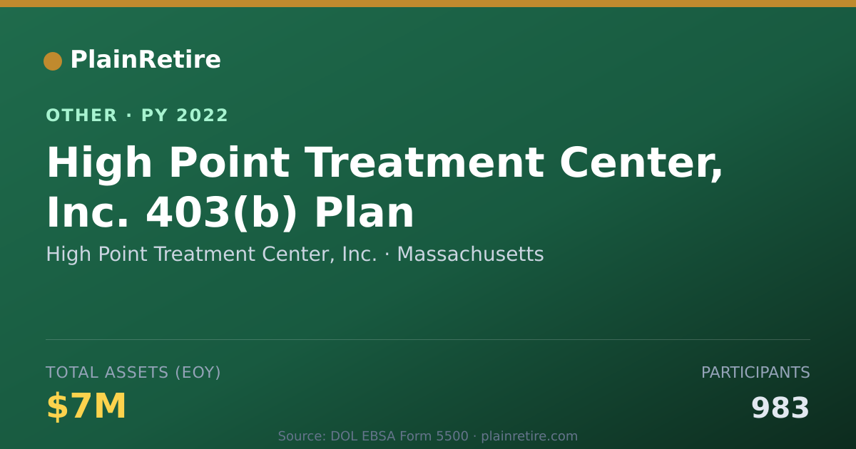 Shareable card for High Point Treatment Center, Inc. Retirement Plan (2022)