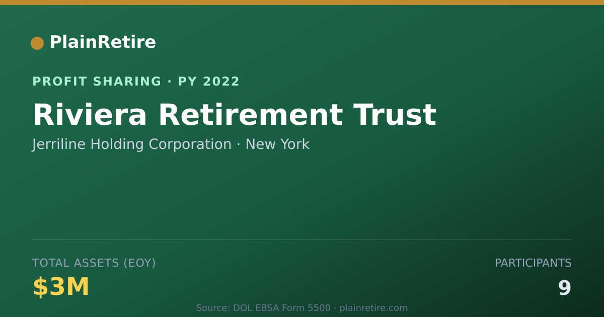 Shareable card for Jerriline Holding Corporation Profit Sharing Plan (2022)