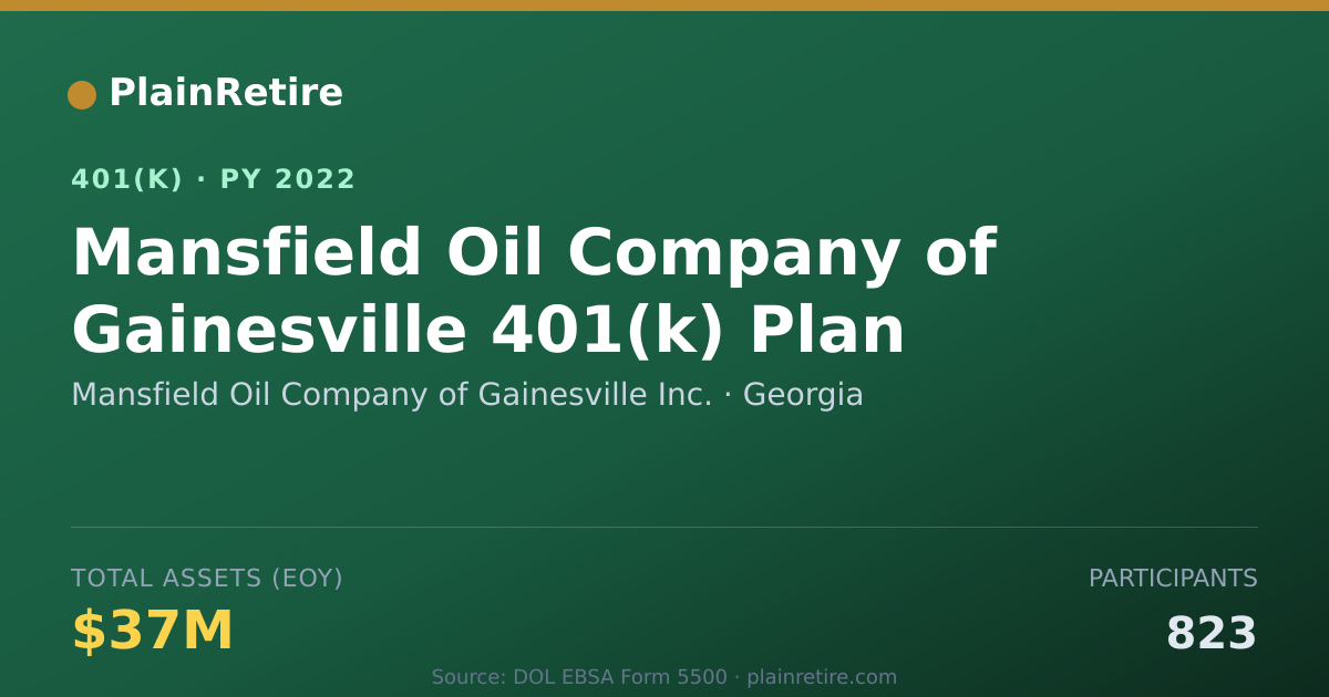 Shareable card for Mansfield Oil Company of Gainesville Inc. 401(k) Plan (2022)