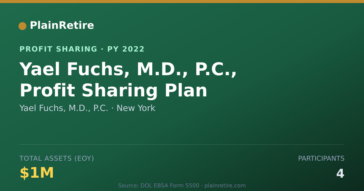Shareable card for Yael Fuchs, M.D., P.C. Profit Sharing Plan (2022)